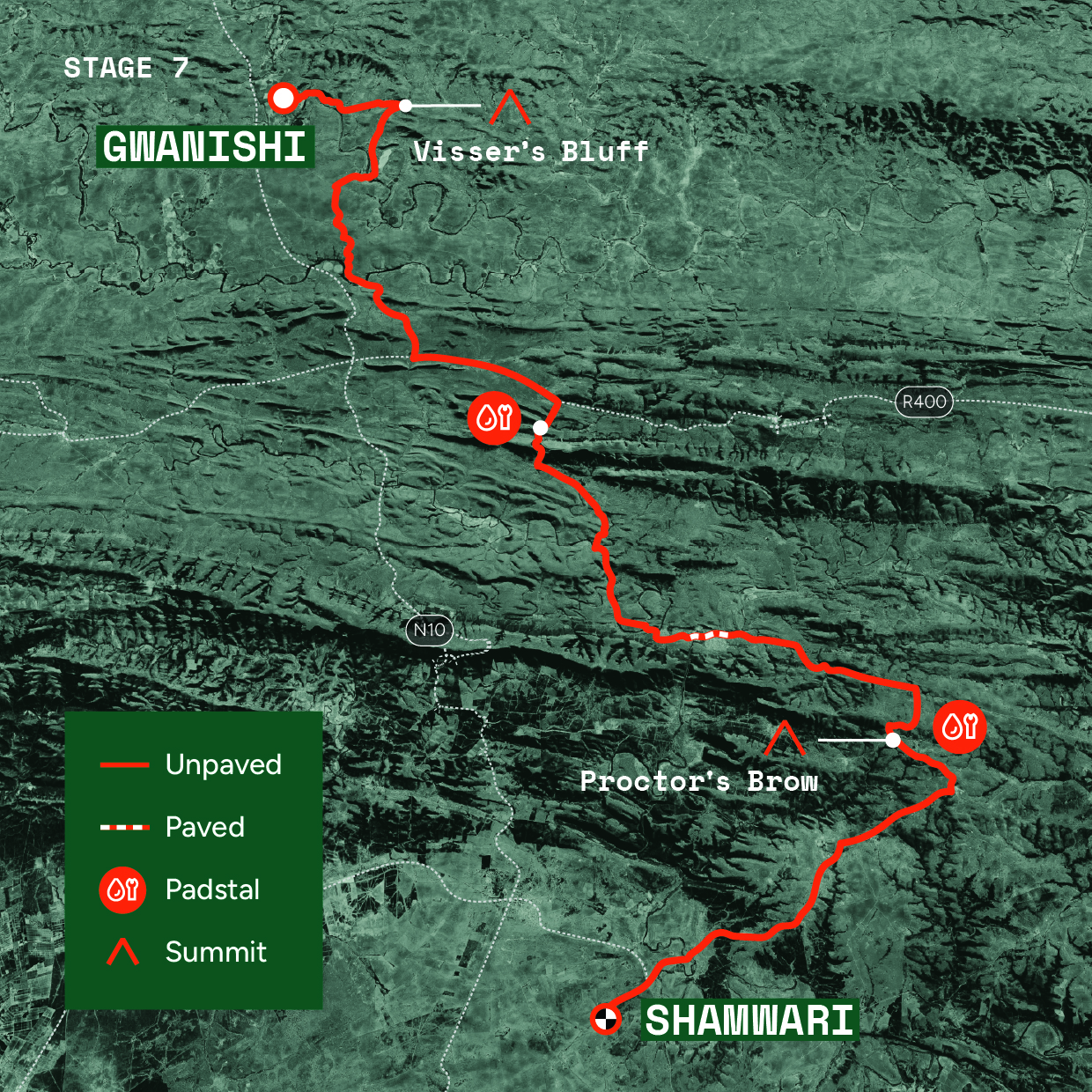 <Stage> overview