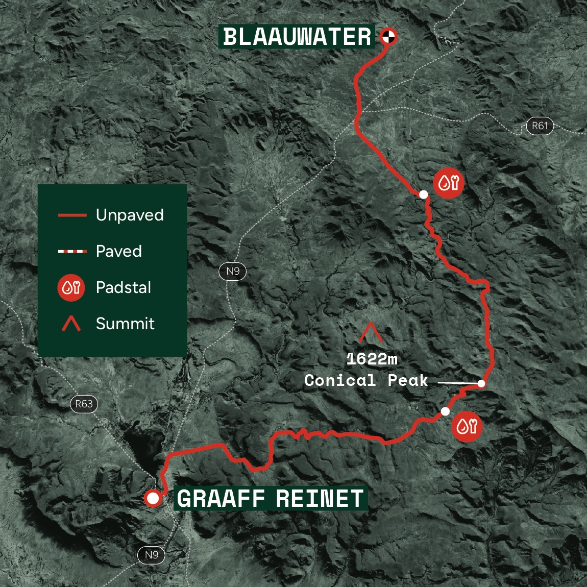 <Stage> overview
